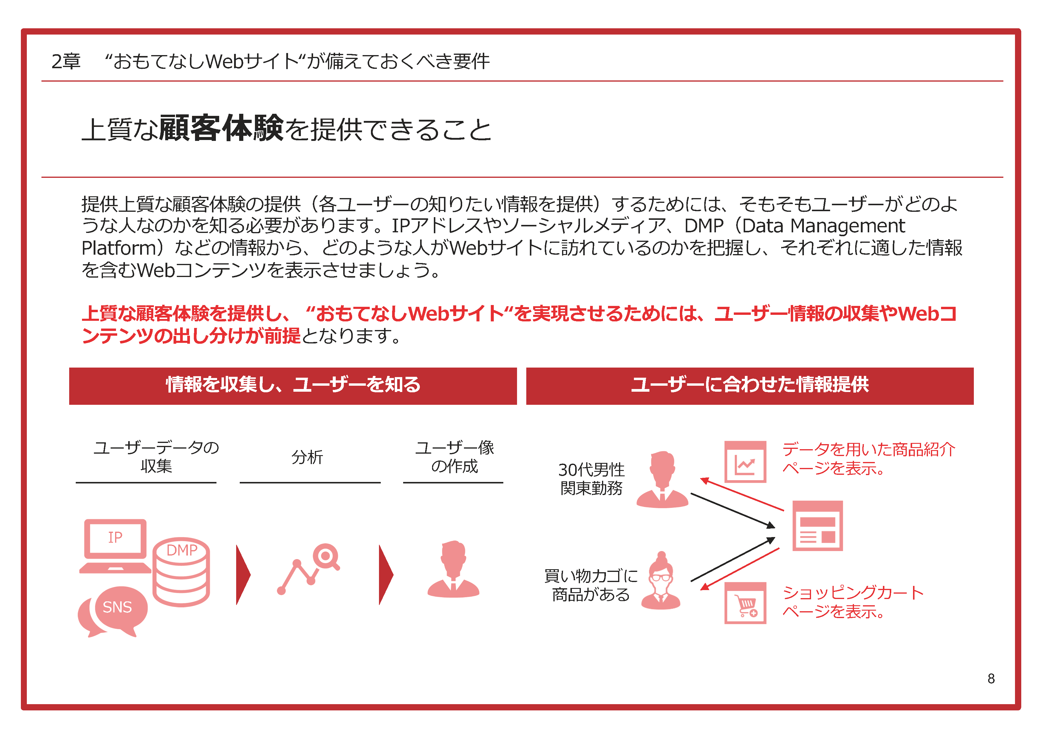 CVRを上げたい方、必見!