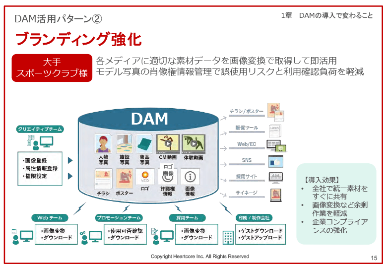 デジタルコンテンツで売上を伸ばしたい方必見!